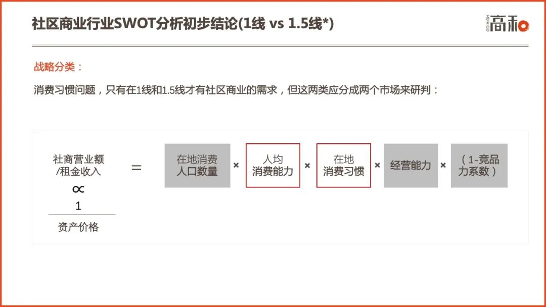 2022社区商业白皮书：主要特征、行业分析及未来趋势 CCF上海春季百货展 第21张