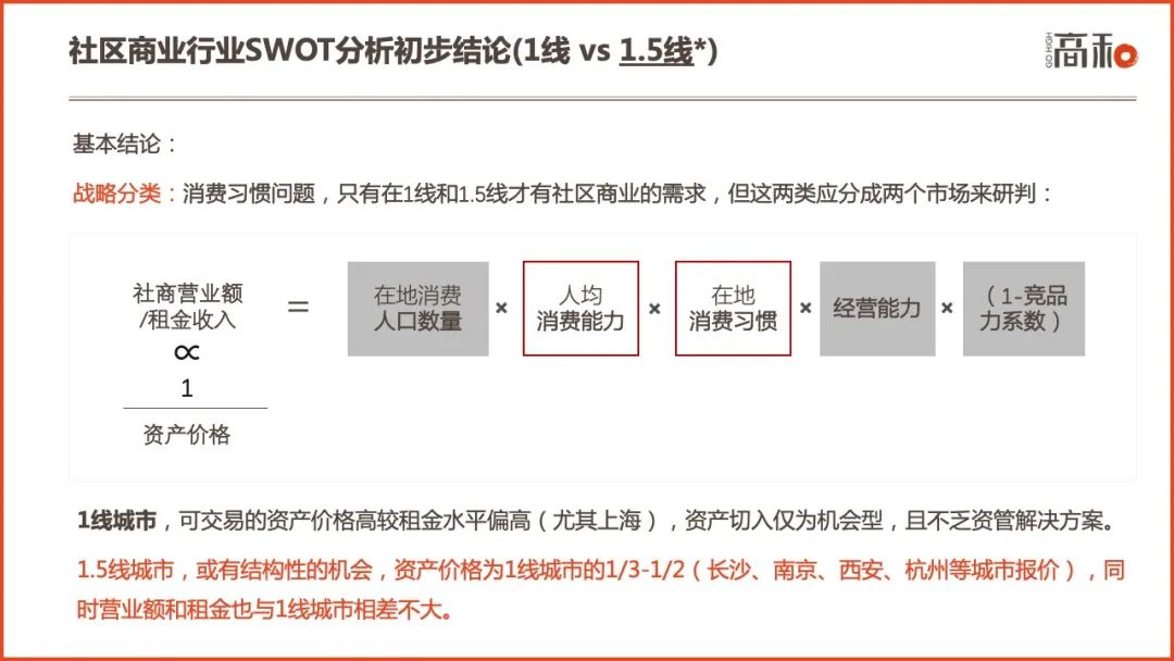 2022社区商业白皮书：主要特征、行业分析及未来趋势 CCF上海春季百货展 第28张