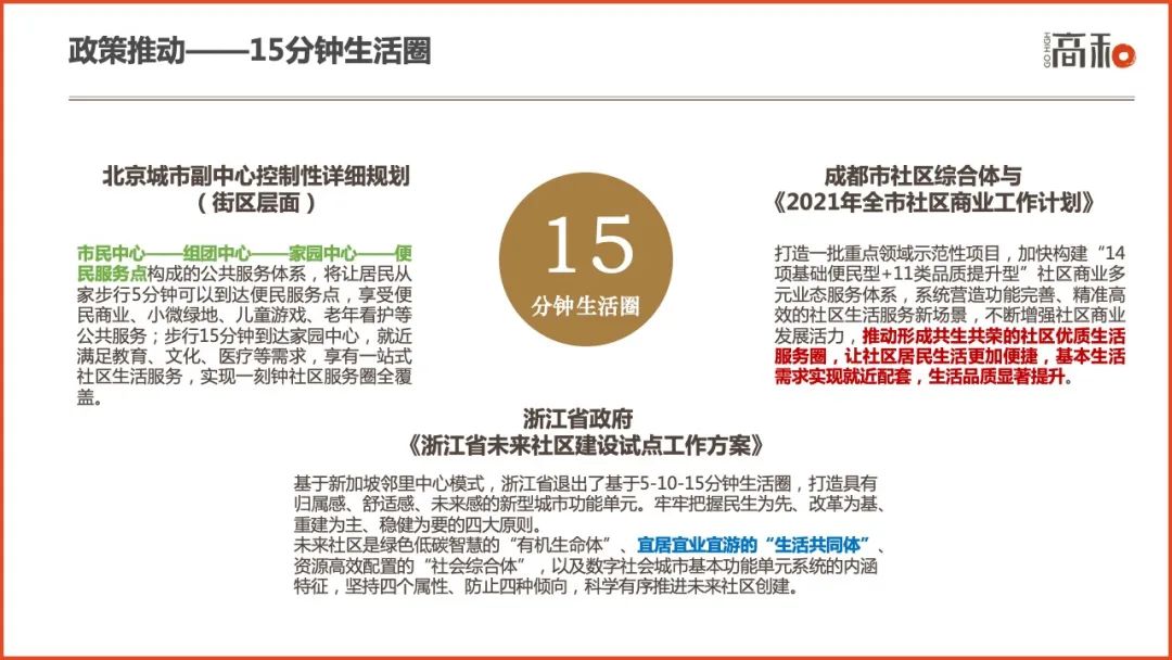 2022社区商业白皮书：主要特征、行业分析及未来趋势 CCF上海春季百货展 第14张