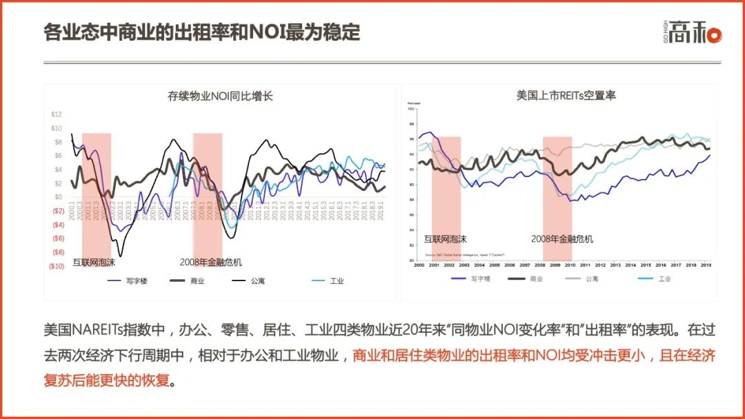 2022社区商业白皮书：主要特征、行业分析及未来趋势 CCF上海春季百货展 第8张