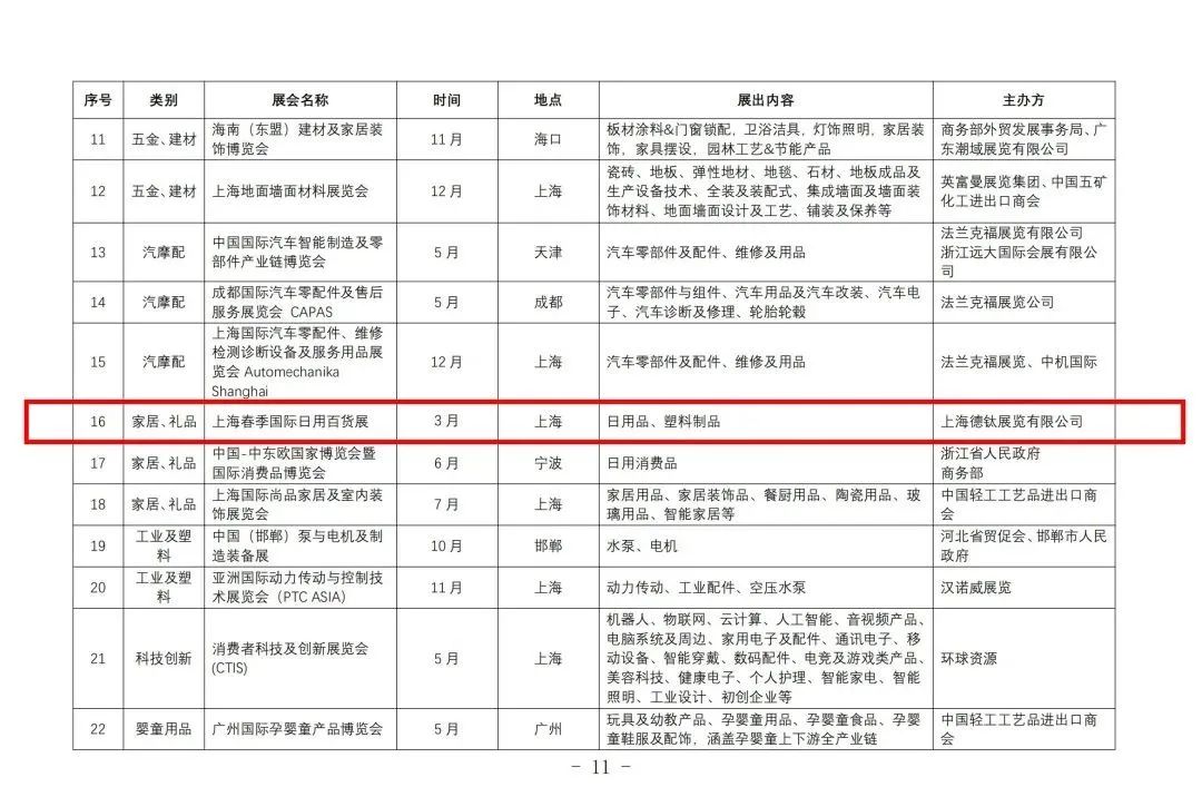 重磅喜讯！台州地区企业参展CCF上海春季百货展最高可获5万元政府补贴！ CCF上海春季百货展 第11张