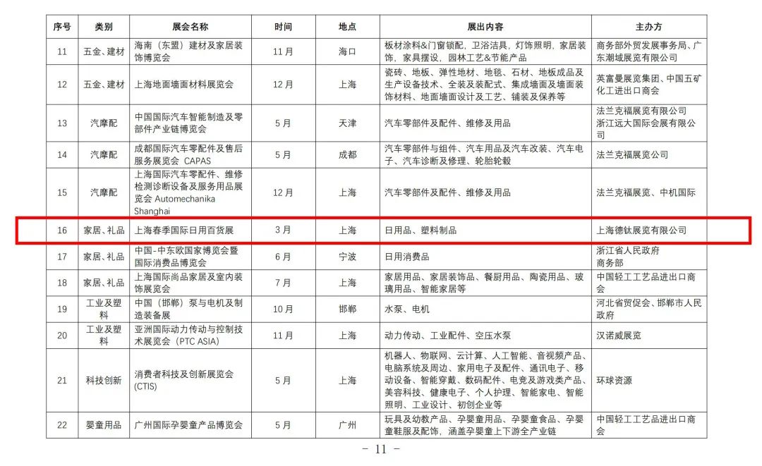 重磅喜讯！台州地区企业参展CCF上海春季百货展最高可获5万元政府补贴！ CCF上海春季百货展 第5张