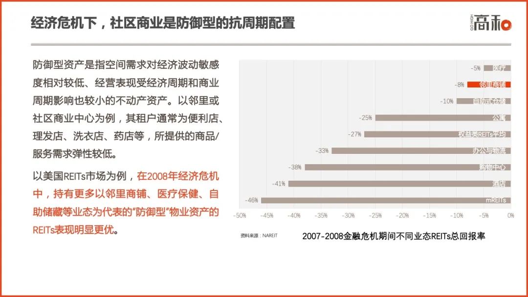 2022社区商业白皮书：主要特征、行业分析及未来趋势 CCF上海春季百货展 第9张