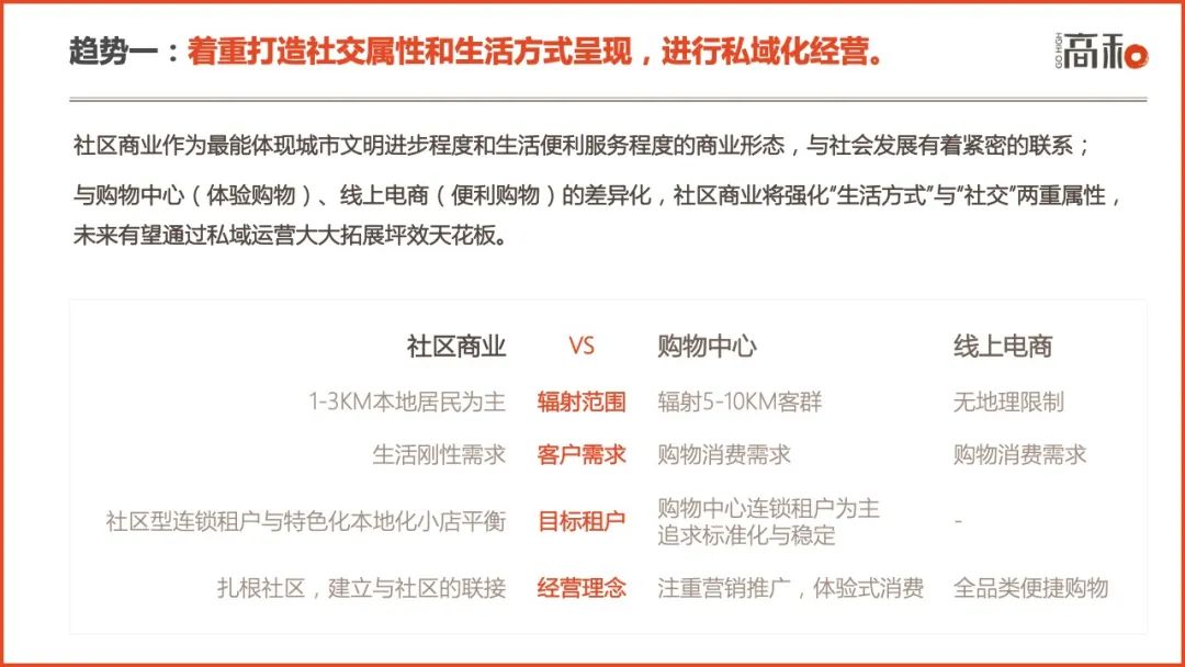 2022社区商业白皮书：主要特征、行业分析及未来趋势 CCF上海春季百货展 第30张