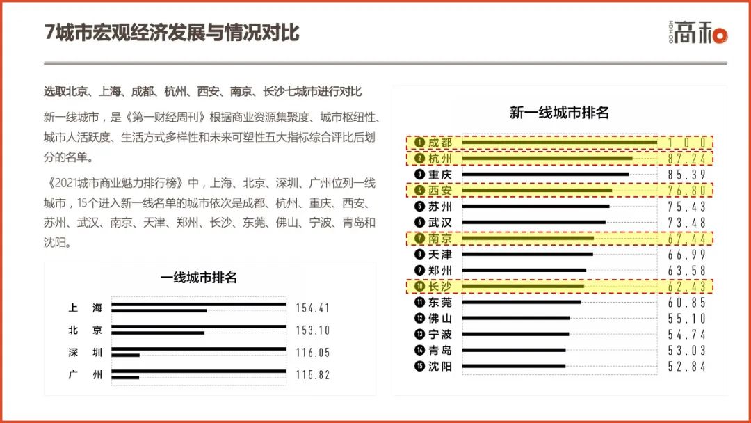 2022社区商业白皮书：主要特征、行业分析及未来趋势 CCF上海春季百货展 第22张