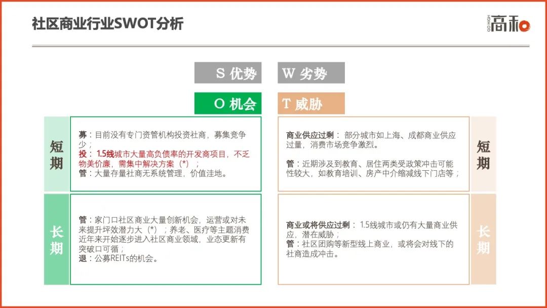 2022社区商业白皮书：主要特征、行业分析及未来趋势 CCF上海春季百货展 第18张