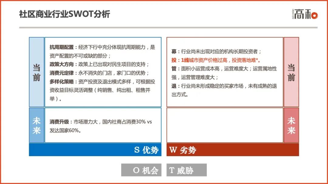 2022社区商业白皮书：主要特征、行业分析及未来趋势 CCF上海春季百货展 第17张