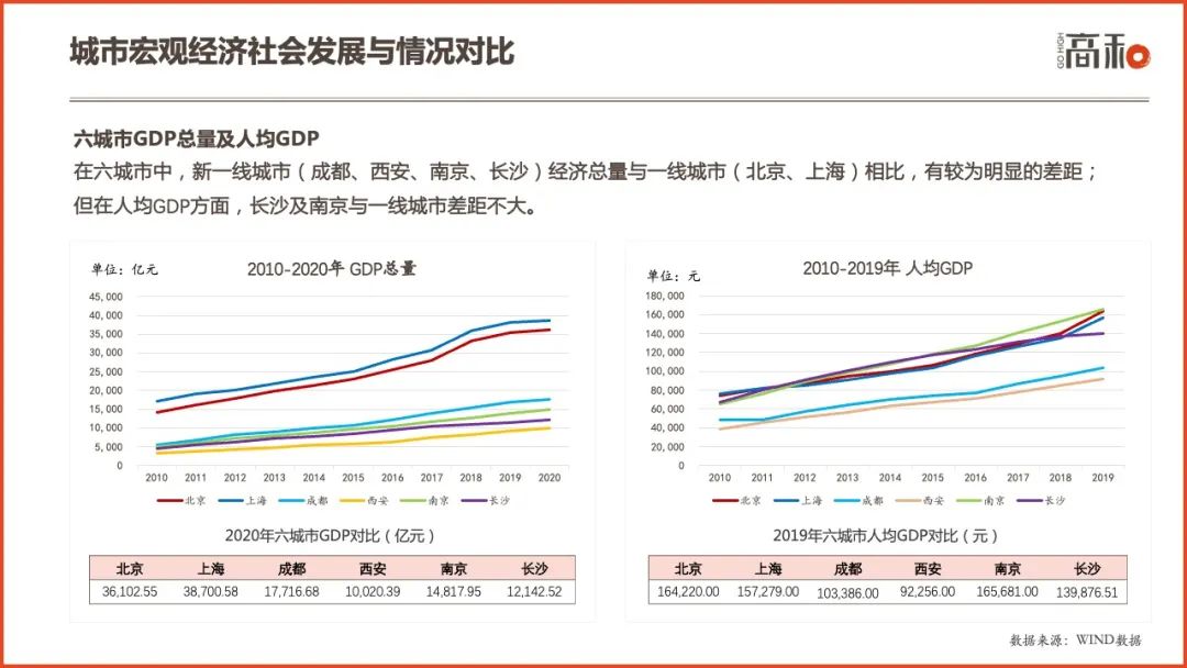 2022社区商业白皮书：主要特征、行业分析及未来趋势 CCF上海春季百货展 第23张