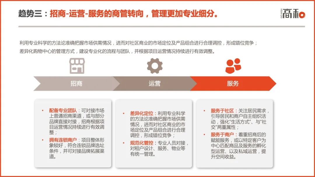 2022社区商业白皮书：主要特征、行业分析及未来趋势 CCF上海春季百货展 第32张