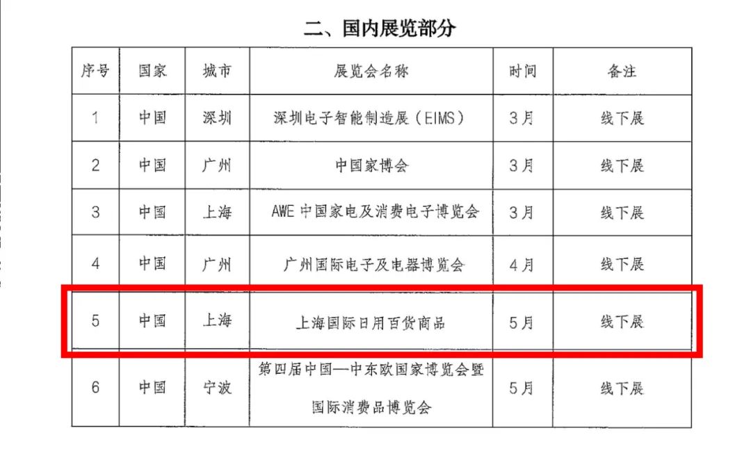 重磅喜讯！宁波企业参展CCF2023上海春季百货展，将获市和县区两级高额政府补贴！ CCF上海春季百货展 第5张