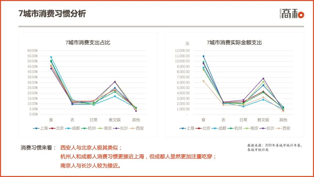 2022社区商业白皮书：主要特征、行业分析及未来趋势 CCF上海春季百货展 第25张