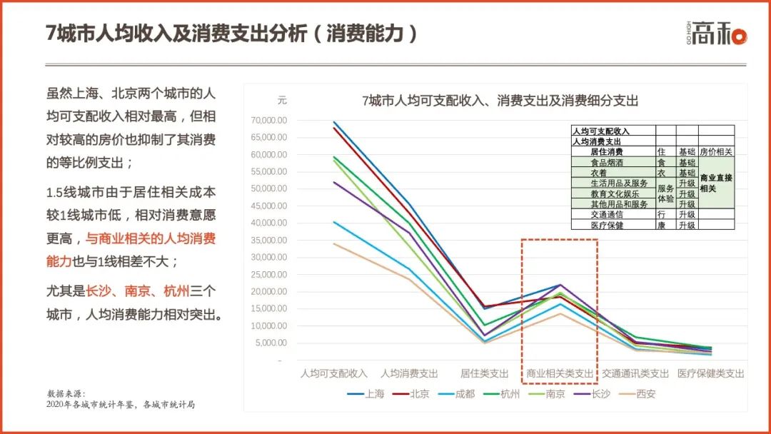 2022社区商业白皮书：主要特征、行业分析及未来趋势 CCF上海春季百货展 第24张