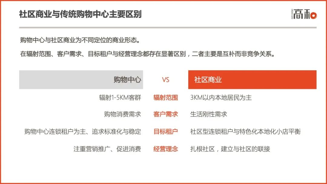 2022社区商业白皮书：主要特征、行业分析及未来趋势 CCF上海春季百货展 第5张