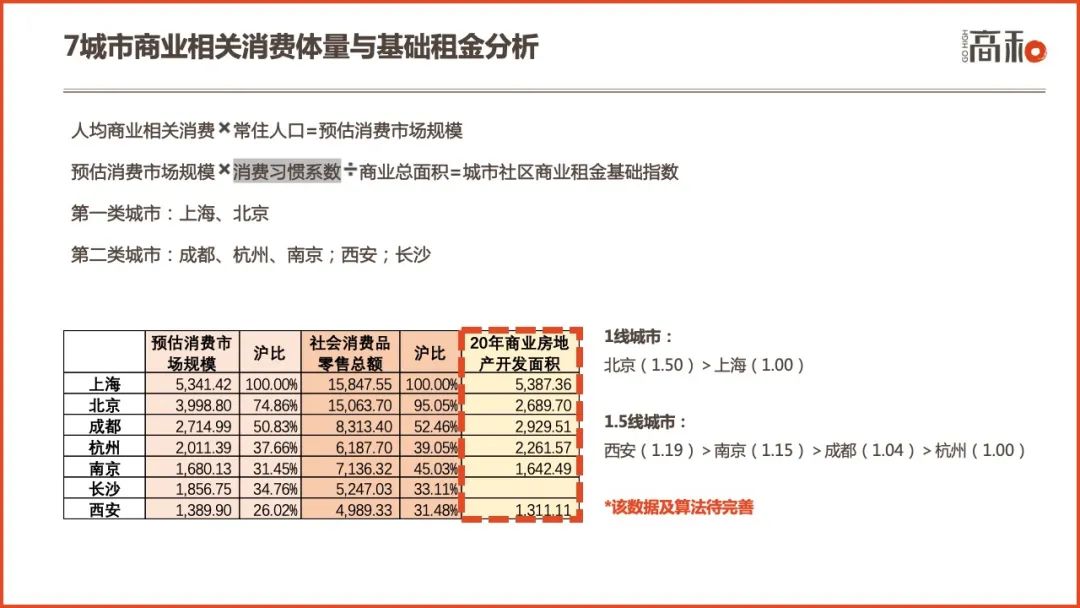 2022社区商业白皮书：主要特征、行业分析及未来趋势 CCF上海春季百货展 第26张