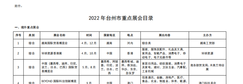 重磅喜讯！台州地区企业参展CCF上海春季百货展最高可获5万元政府补贴！ CCF上海春季百货展 第10张