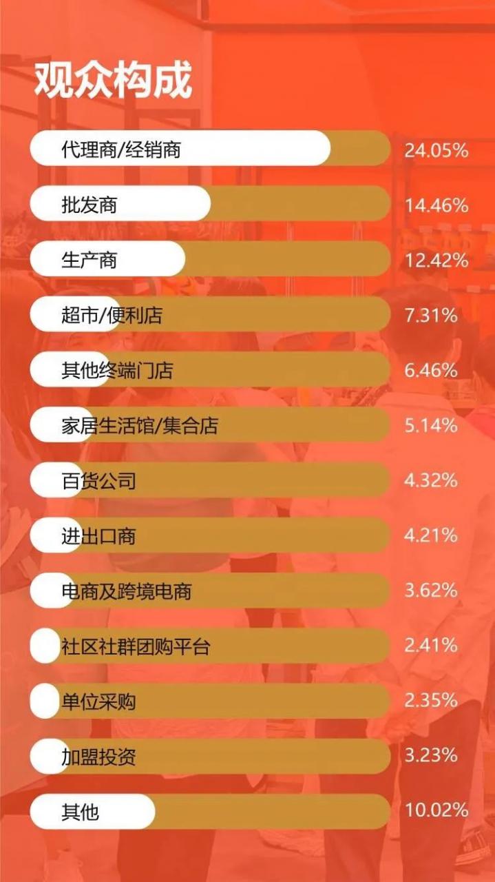 2023CCF上海春季百货展|家居百货行业开年第一大盛会 CCF上海春季百货展 第2张