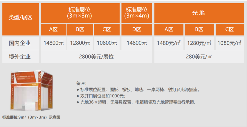 2024上海国际家居生活用品展览会（CCF） CCF上海春季百货展 第6张