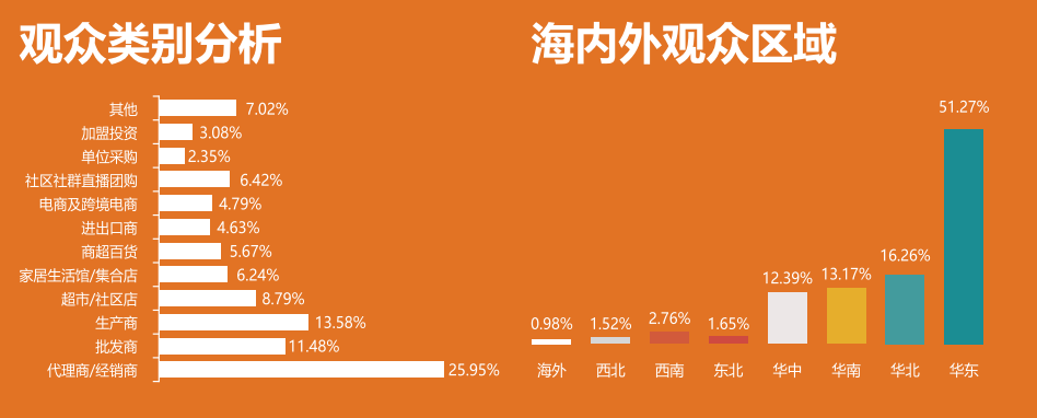 2024上海国际家居生活用品展览会（CCF） CCF上海春季百货展 第3张