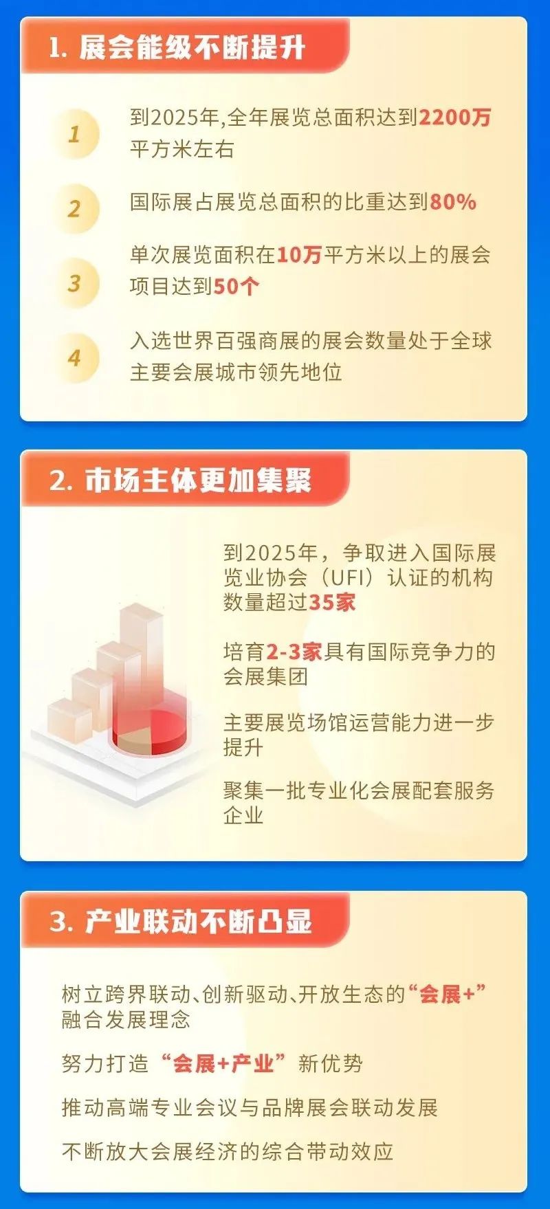 上海：打造国际会展之都，2025年全面建成！ CCF上海春季百货展 第3张