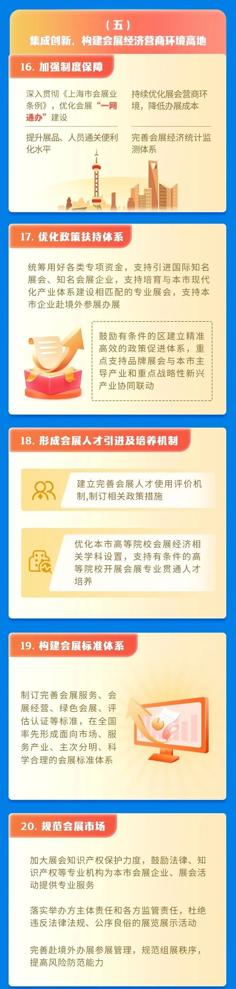 上海：打造国际会展之都，2025年全面建成！ CCF上海春季百货展 第10张