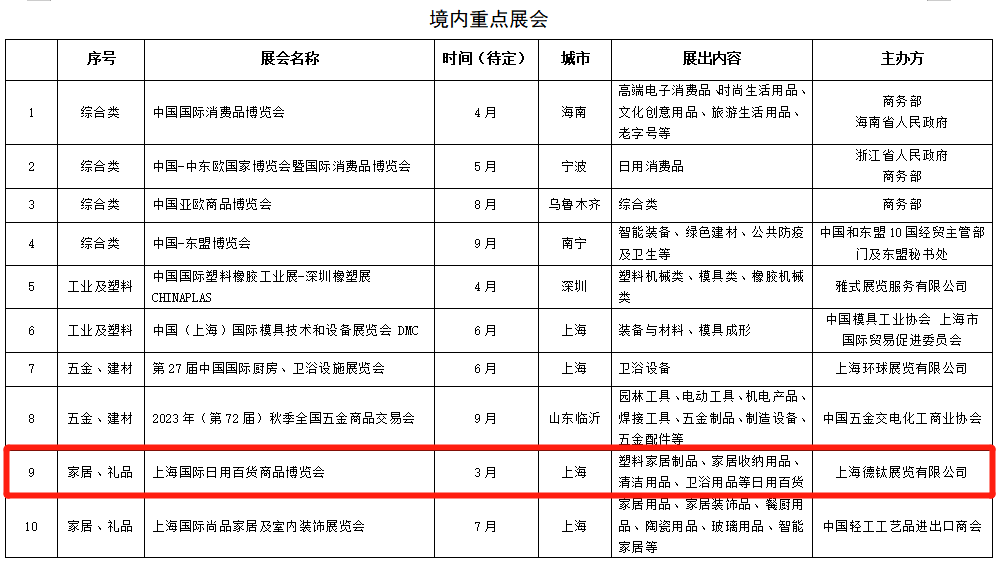 台州企业参展CCF上海日用百货展补贴政策 CCF上海春季百货展 第2张