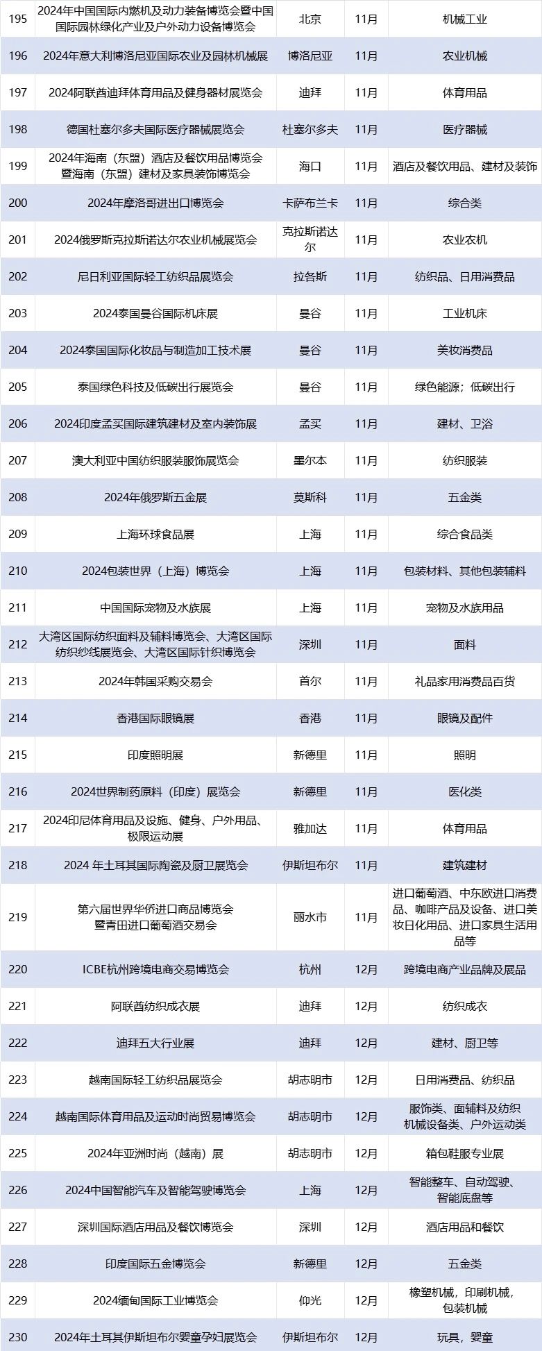 重磅喜讯！CCF上海春季百货展成功入选浙江省商务厅2024年度商务展会目录 上海百货展 第17张