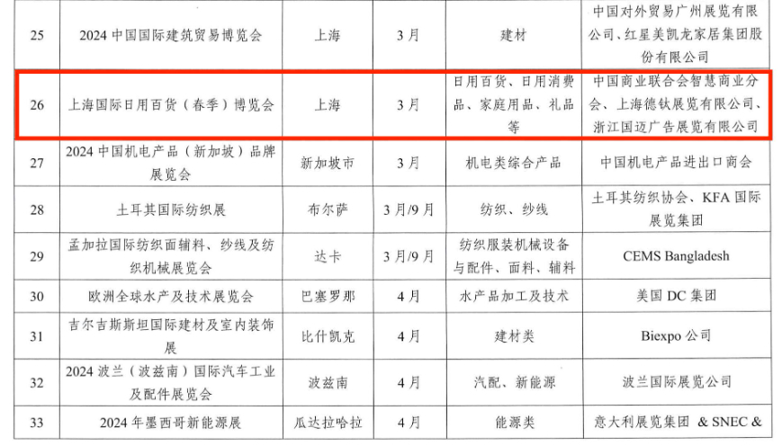 重磅喜讯！CCF上海春季百货展成功入选浙江省商务厅2024年度商务展会目录 上海百货展 第4张