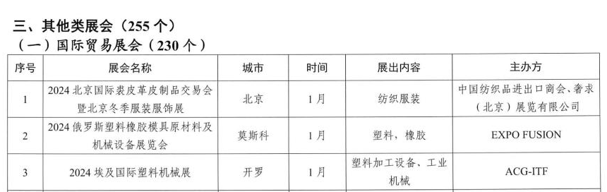 重磅喜讯！CCF上海春季百货展成功入选浙江省商务厅2024年度商务展会目录 上海百货展 第3张