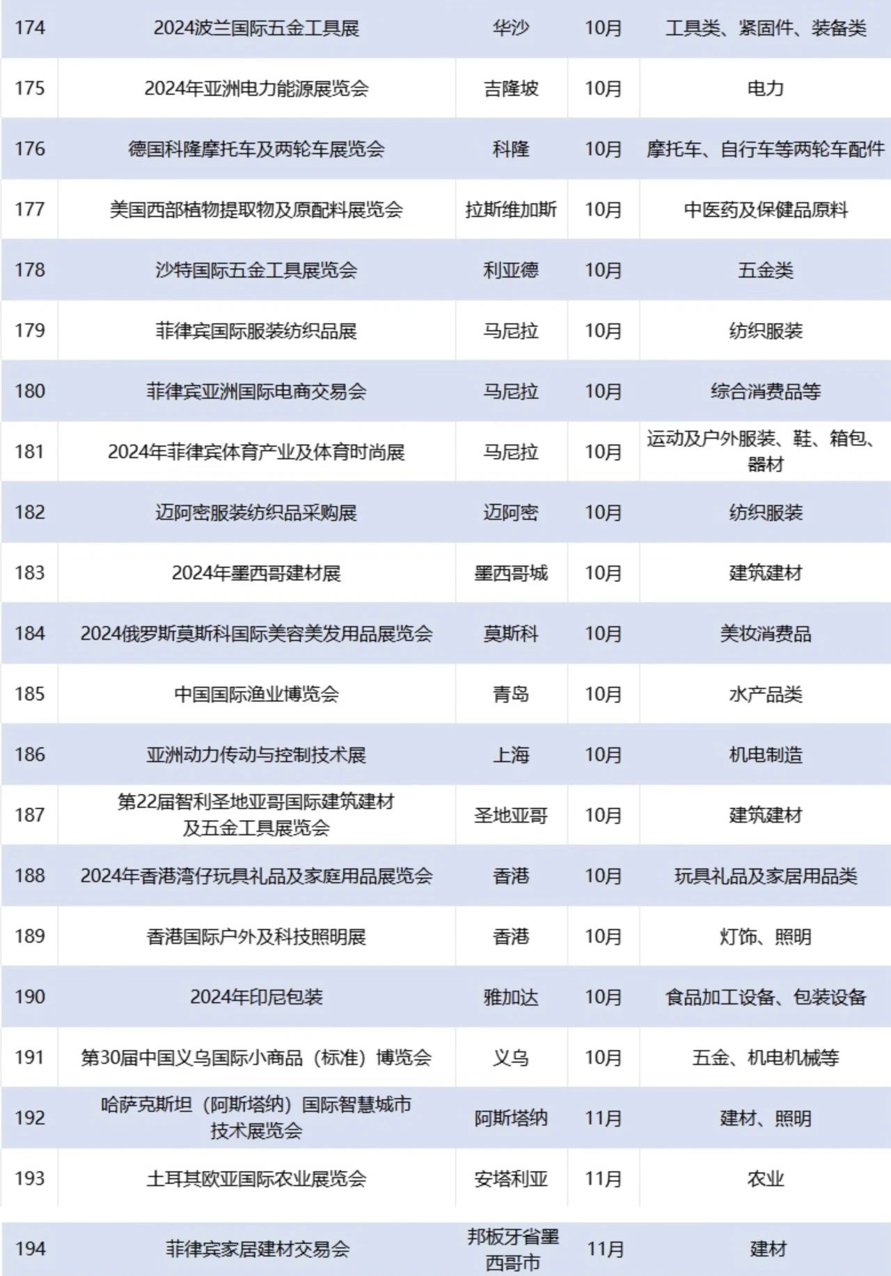 重磅喜讯！CCF上海春季百货展成功入选浙江省商务厅2024年度商务展会目录 上海百货展 第16张