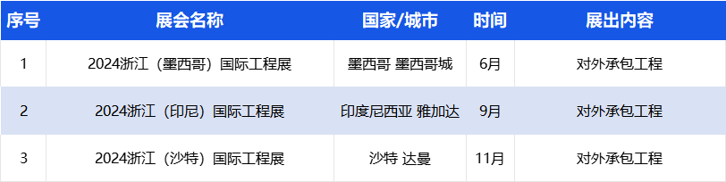 重磅喜讯！CCF上海春季百货展成功入选浙江省商务厅2024年度商务展会目录 上海百货展 第9张