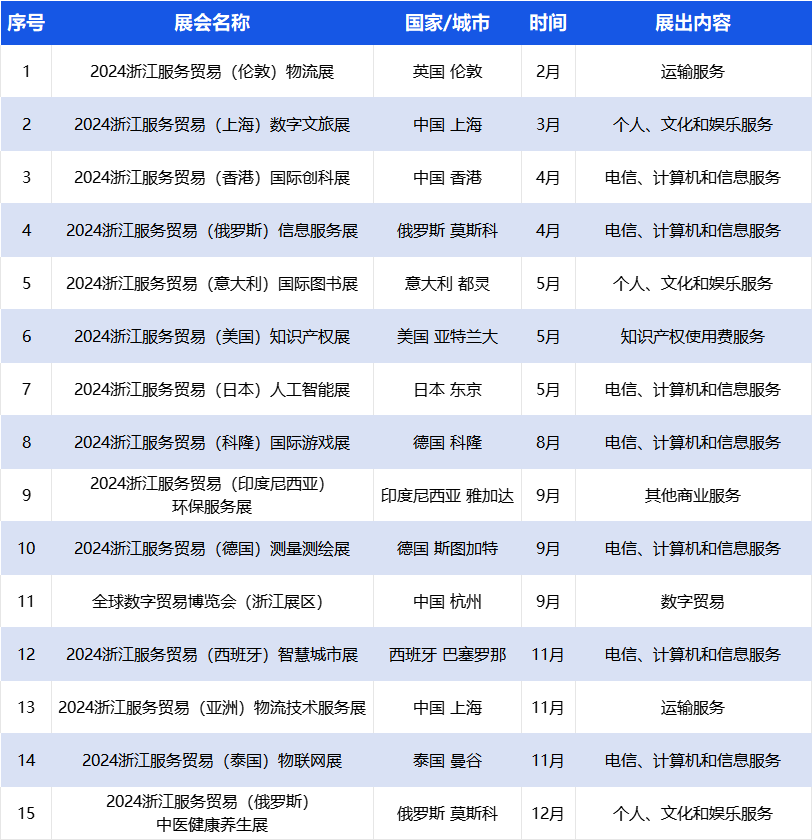 重磅喜讯！CCF上海春季百货展成功入选浙江省商务厅2024年度商务展会目录 上海百货展 第8张